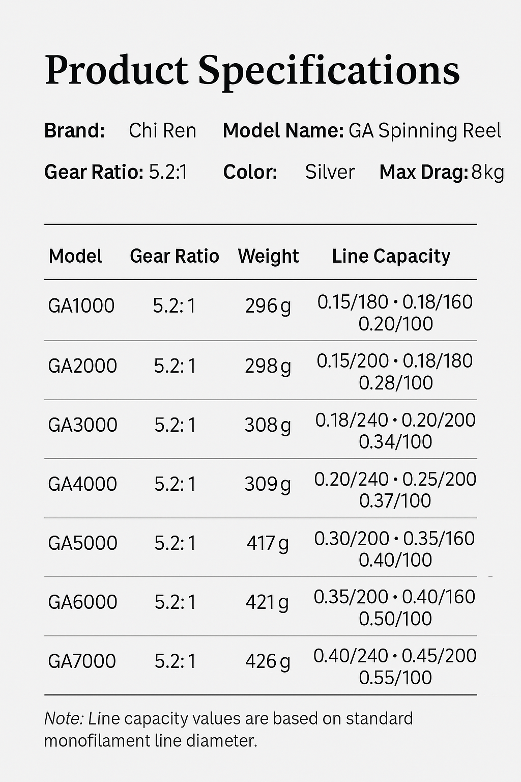 GA Series Spinning Fishing Reel – CNC Metal Spool, Stainless Steel Main Shaft, Metal Handle, High Strength Body (3000–7000 Sizes)